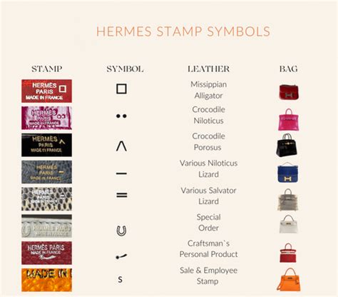 hermes kelly stamp location|Hermes stamp symbols.